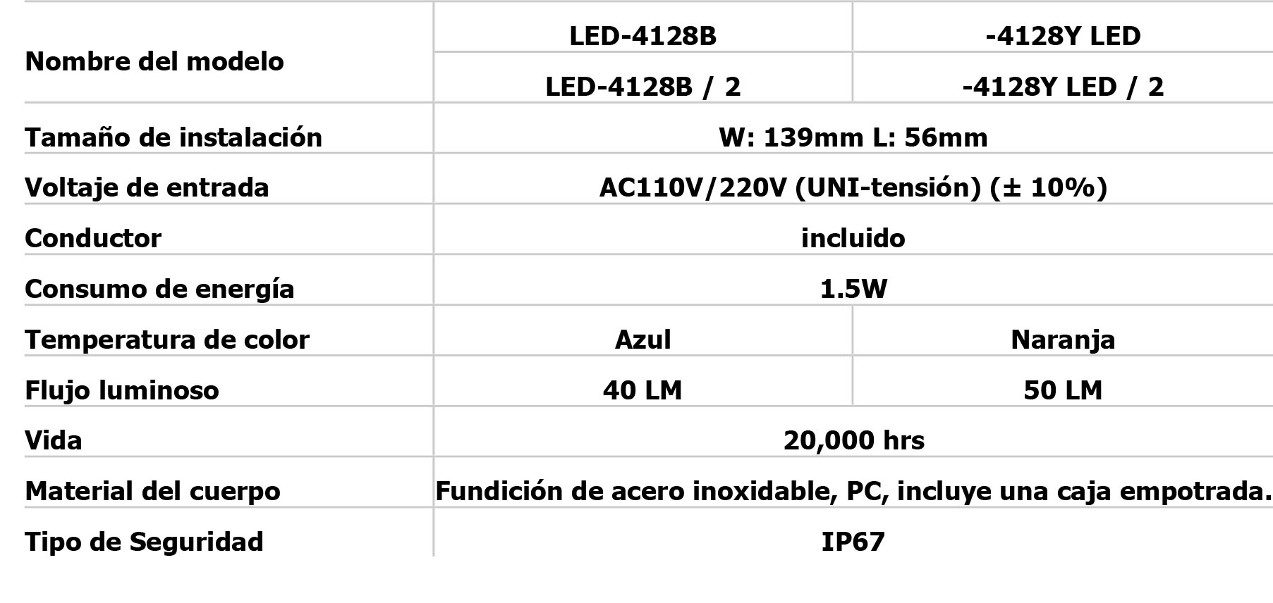 Iluminacion LED