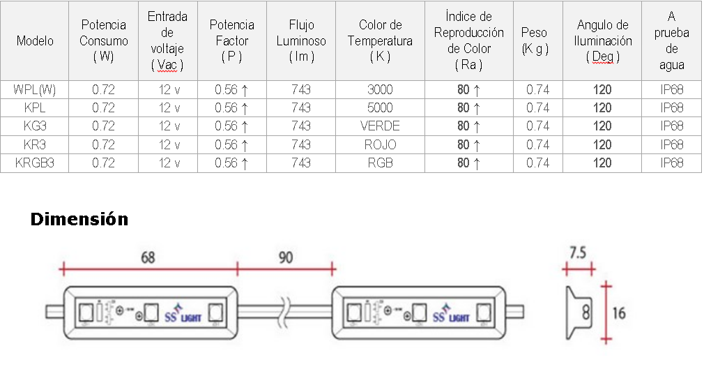 Modulo LED iluminacion