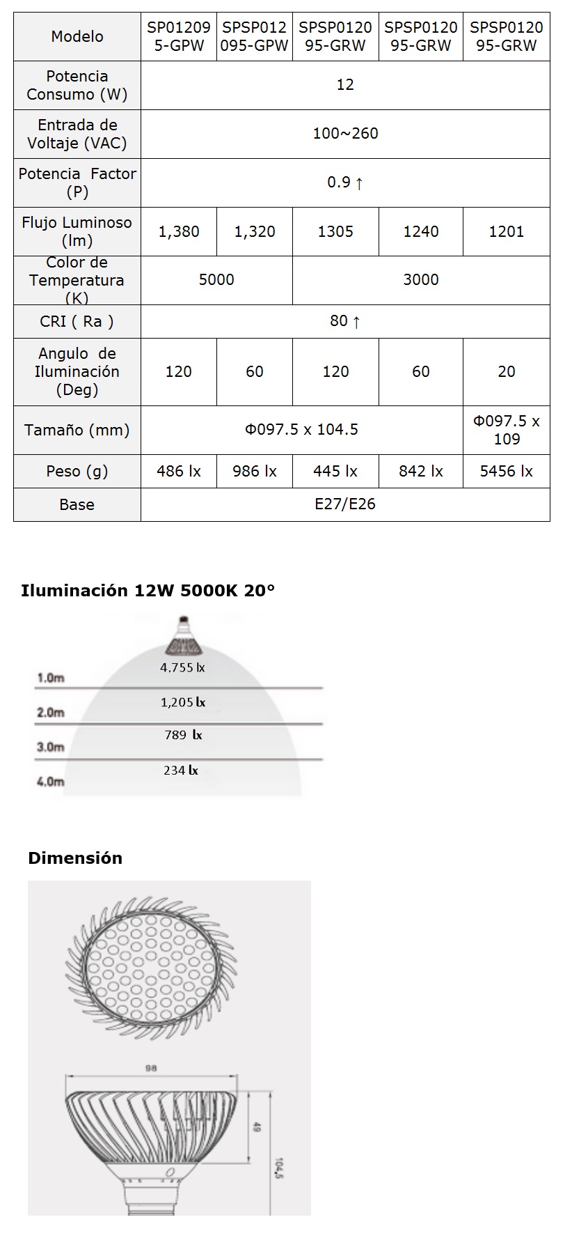 Especificaciones PAR 30 Led