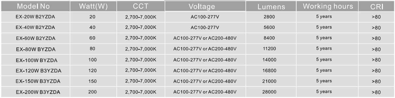 luminaria antiexplosiva led