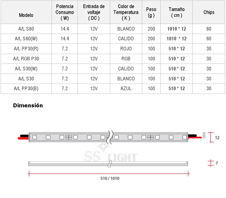 Especificaciones Barras Led