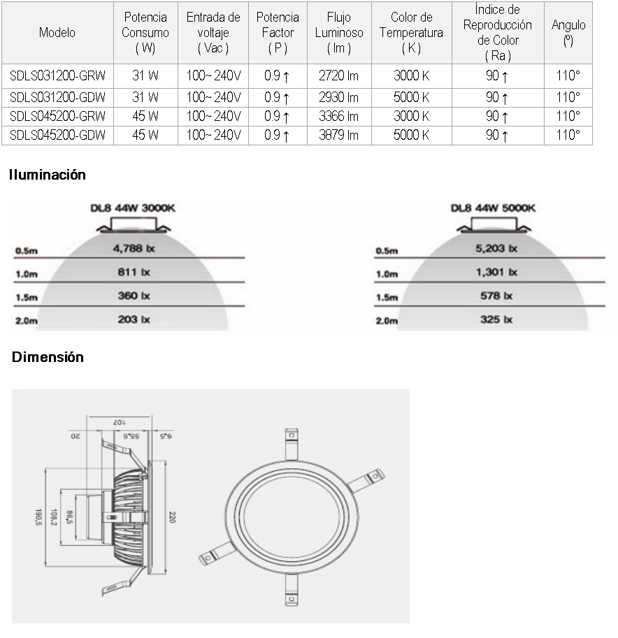 lamparas LED Down Light