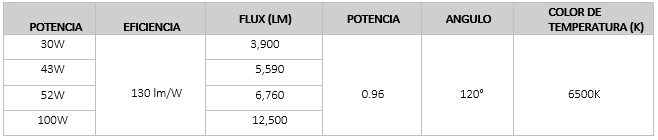 luminaria Led para industrias