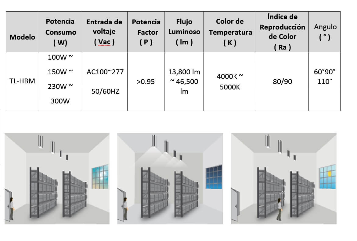 campana led para naves