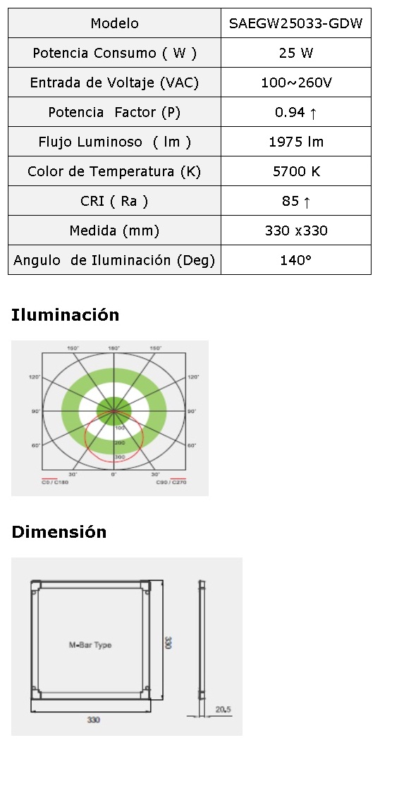 LED Panel