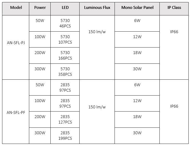 led solar peru