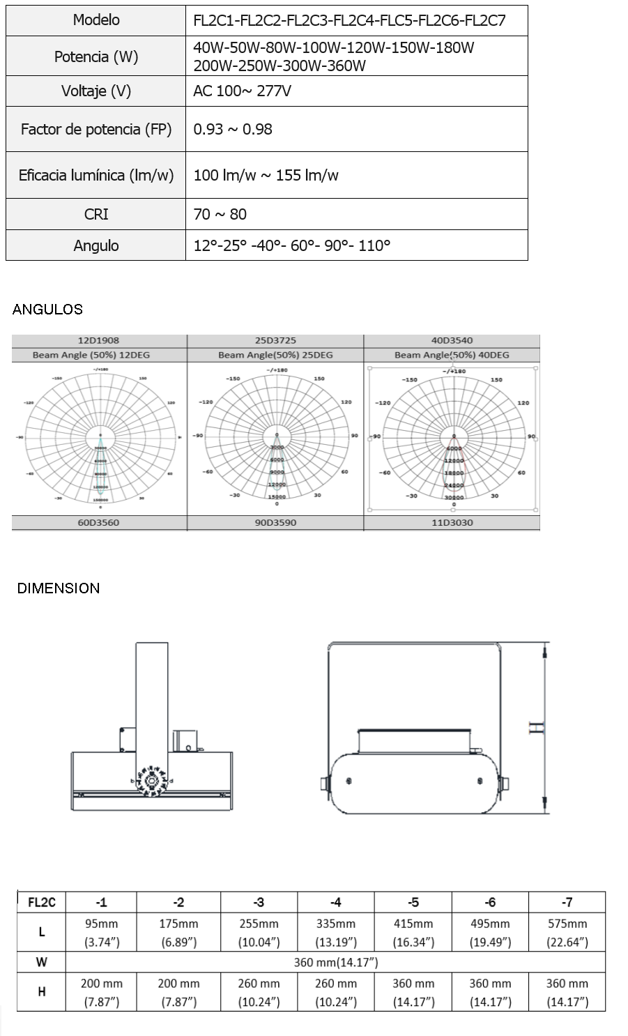 reflector Led 200w