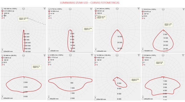 calculo fotometrico para iluminacion