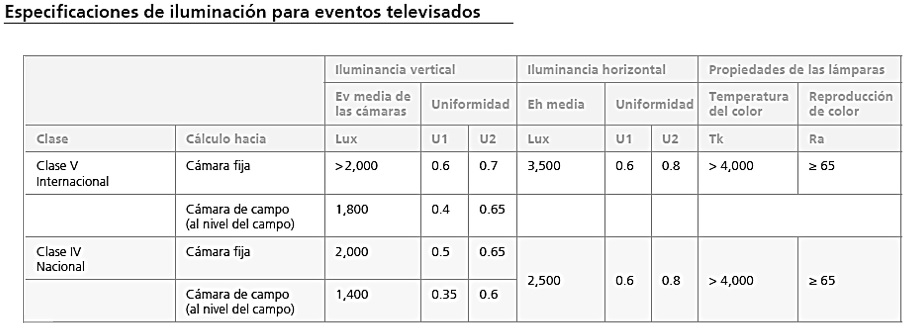 iluminacion de campos deportivos